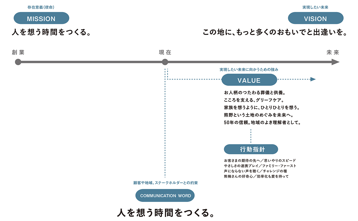 なかたのMVV